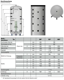 comfort-Schichtenpuffer Typ CSP 600 ohne WT mit Isolierung + Folienmantel weiß – Bild 2