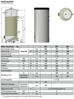 comfort-HL-Speicher Typ THS-S 300 mit 1 WT, Isolierung und Folienmantel silber – Bild 2