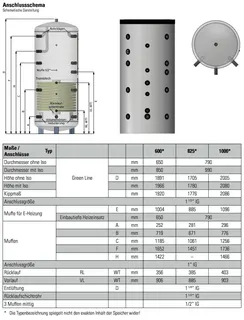 comfort-Schichtenpuffer Typ CSP-S1000 m. 1 WT, Isolierung und Folienmantel silber – Bild 2