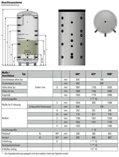 comfort-Schichtenpuffer Typ CSP-S1000 m. 1 WT, Isolierung und Folienmantel weiß – Bild 2