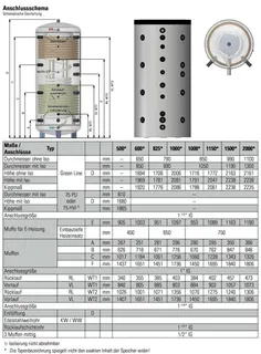 comfort-Hygienespeicher Typ KH-SS 825 m. 2 WT, Isolierung und Folienmantel weiß – Bild 2