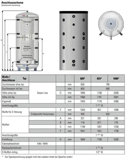 comfort-WP-Hygienespeicher WHS 600 o. WT, Isolierung und Folienmantel weiß – Bild 2