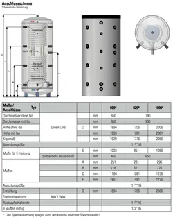 comfort-WP-Hygienespeicher WHS 600 o. WT, Isolierung und Folienmantel silber – Bild 2