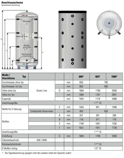 comfort-WP-Hygienespeicher WHS 825 o. WT, Isolierung und Folienmantel weiß – Bild 2