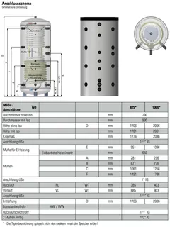 comfort-WP-Hygienespeicher WHS-S 825 mit 1 WT, Isolierung und Folienmantel weiß – Bild 2