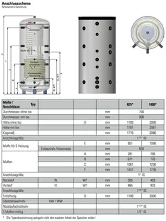 comfort-WP-Hygienespeicher WHS-S 825 mit 1 WT, Isolierung und Folienmantel silber – Bild 2