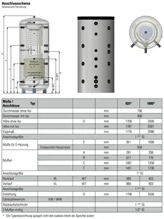 comfort-WP-Hygienespeicher WHS-S 1000 m. 1 WT, Isolierung und Folienmantel weiß – Bild 2