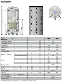 comfort-WP-Hygienespeicher WHS-S 1000 m. 1 WT, Isolierung und Folienmantel silber – Bild 2