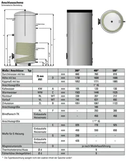 comfort-Standspeicher Typ TS-S 300 mit 1 WT, 1" IG, Isol.u.Folienmantel silber – Bild 2