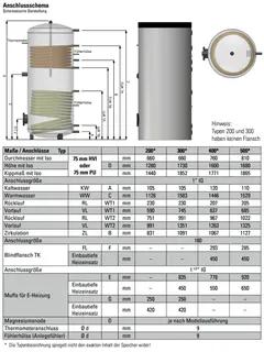 comfort-Standspeicher Typ TS-SS 300 mit 2 WT, 1" IG, Isol.u.Folienmantel silber – Bild 2