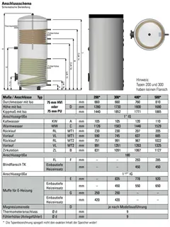 comfort-Standspeicher Typ TS-SS 500 mit 2 WT, Isolierung und Folienmantel silber – Bild 2