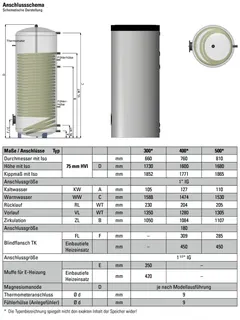 comfort-HL-Speicher Typ THS-S 300 mit 1 WT, Isolierung und Folienmantel weiß – Bild 2