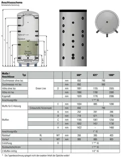 comfort-Schichtenpuffer Typ CSP-S 825 m. 1 WT, Isolierung und Folienmantel weiß – Bild 2