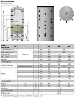 comfort-Schichtenpuffer Typ CSP-S 600 m. 1 WT, Isolierung und Folienmantel weiß – Bild 2