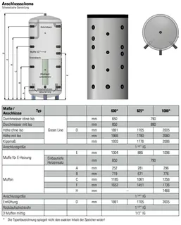 comfort-Schichtenpuffer Typ CSP 1000 o. WT mit Isolierung + Folienmantel silber – Bild 2