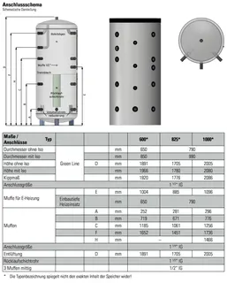 comfort-Schichtenpuffer Typ CSP 1000 o. WT mit Isolierung + Folienmantel weiß – Bild 2