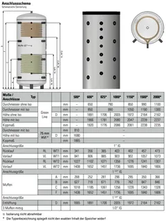 comfort-Pufferspeicher Typ PS-SS 825 mit 2 WT, Isolierung und Folienmantel weiß – Bild 2
