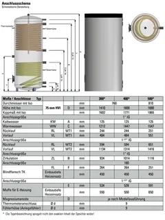 comfort-HL-Speicher Typ THS-SS 400 mit 2 WT, Isolierung und Folienmantel weiß – Bild 2