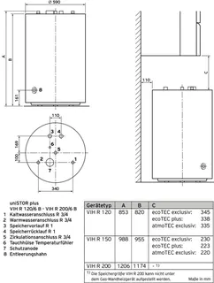 Vaillant uniSTOR VIH R 200 B WW-Speicher, 184 l rund, stehend – Bild 3