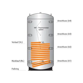 Huch Pufferspeicher PSX-GWT 1000ltr. Nr. 16440 – Bild 2