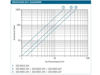 Taconova Mischventil MT 52 DN 20 1" AG 30-70 Grad, Nr. 252.6003.104 – Bild 3