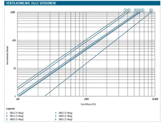 Taconova 2-Wege-Standard-Zonenventil stroml.geschl. 230V DN25, 256.5244.999S – Bild 2