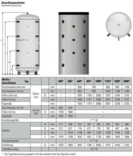 comfort-Pufferspeicher Typ PS 825 ohne WT mit Isol.+ Folienmantel weiß – Bild 2