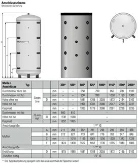 comfort-Pufferspeicher Typ PS 1000 ohne WT mit Isol.+ Folienmantel weiß – Bild 2