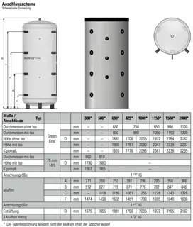 comfort-Pufferspeicher Typ PS 1500 ohne WT mit Isol.+ Folienmantel weiß – Bild 2