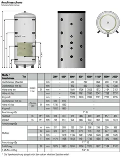 comfort-Pufferspeicher Typ PS-S 1000 mit 1 WT, Isolierung und Folienmantel weiß – Bild 2