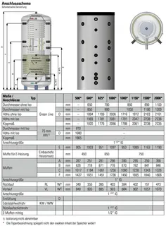 comfort-Hygienespeicher Typ KH-S 600 mit 1 WT, Isol.+ Folienmantel weiß – Bild 2