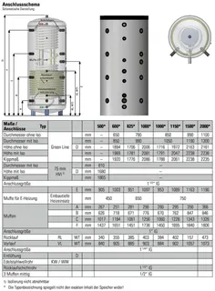 comfort-Hygienespeicher Typ KH-S 1000 m. 1 WT, Isol.+ Folienmantel weiß – Bild 2