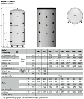 comfort-Pufferspeicher Typ PS 1000 ohne WT mit Isol.+Folienmantel silber – Bild 2