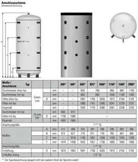 comfort-Pufferspeicher Typ PS 825 ohne WT mit Isol.+Folienmantel silber – Bild 2