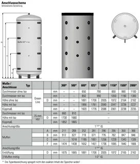 comfort-Pufferspeicher Typ PS 1500 ohne WT mit Isolierung + Folienmantel silber – Bild 2
