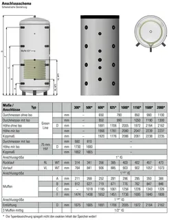 comfort-Pufferspeicher Typ PS-S 1000 mit 1 WT, Isolierung und Folienmantel silber – Bild 2