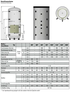 comfort-Pufferspeicher Typ PS-S 1500 mit 1 WT, Isolierung und Folienmantel silber – Bild 2