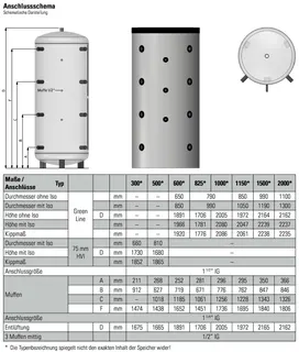 comfort-Pufferspeicher Typ PS 600 ohne WT mit Isolierung + Folienmantel silber – Bild 2
