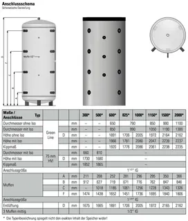comfort-Pufferspeicher Typ PS 1150 ohne WT mit Isolierung + Folienmantel weiß – Bild 2