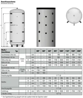 comfort-Pufferspeicher Typ PS 1150 ohne WT mit Isolierung + Folienmantel silber – Bild 2