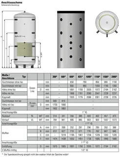 comfort-Pufferspeicher Typ PS-S 600 mit 1 WT, Isolierung und Folienmantel weiß – Bild 2