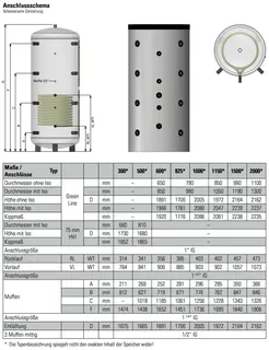 comfort-Pufferspeicher Typ PS-S 600 mit 1 WT, Isolierung und Folienmantel silber – Bild 2