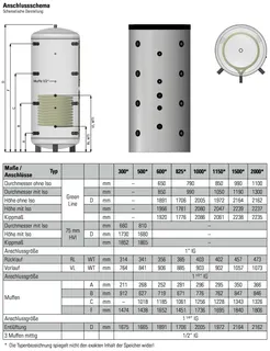 comfort-Pufferspeicher Typ PS-S 1150 mit 1 WT, Isolierung und Folienmantel silber – Bild 2