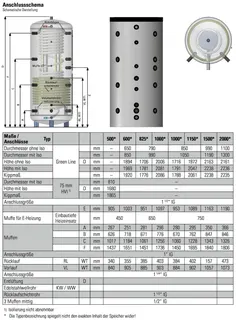 comfort-Hygienespeicher Typ KH-S 500 mit 1 WT, Isolierung und Folienmantel weiß – Bild 2