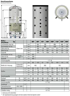 comfort-Hygienespeicher Typ KH-S 500 mit 1 WT, Isolierung und Folienmantel silber – Bild 2