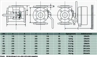 Honeywell Centra Mischer DR 65 FA – Bild 4