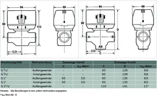Honeywell VC Verteil-/Mischvent 1 AG Ms kvs 7,7 VCZMQ6000 – Bild 4