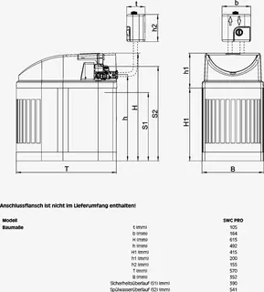comfort-Wasserenthärtungsanlage SWC PRO Nr. 1500.01.880 externe Verschneideeinh. – Bild 3