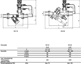 comfort-Sicherheitsgruppe Nr. 24 DN 20 (3/4") 8 bar aus Messing – Bild 3