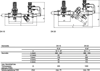 comfort-Sicherheitsgruppe Nr. 25 DN 20 (3/4") 8 bar aus Messing – Bild 3